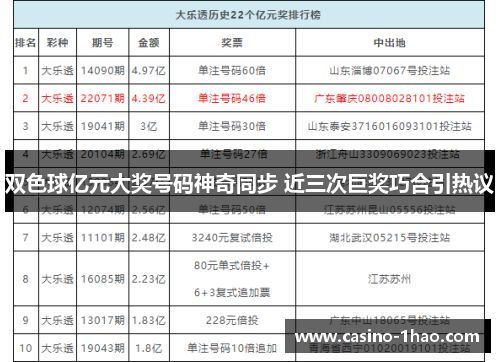 双色球亿元大奖号码神奇同步 近三次巨奖巧合引热议